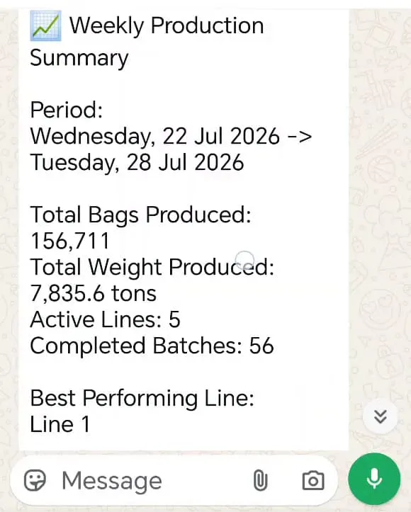Weekly production summary