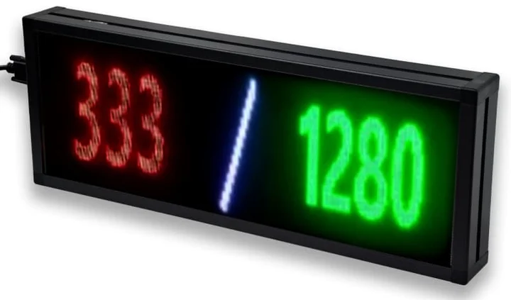 شاشة LED لعرض أعداد الإنتاج وتقدّم الشحنات